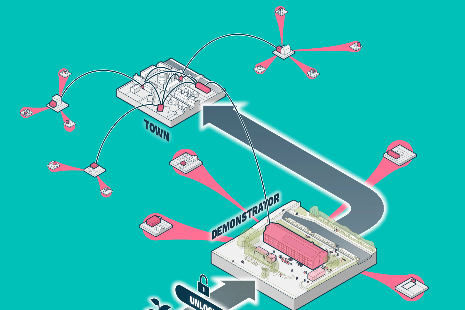 An Illustration of Makespace's theory of change
